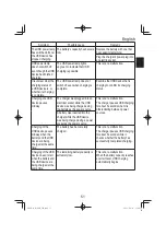 Preview for 51 page of HIKOKI R 36DB Handling Instructions Manual