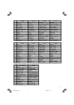 Preview for 3 page of HIKOKI SB 8V2 Handling Instructions Manual