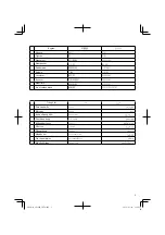 Preview for 3 page of HIKOKI SP 18SB Handling Instructions Manual