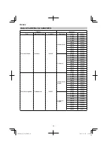 Preview for 44 page of HIKOKI SV 12SD Handling Instructions Manual