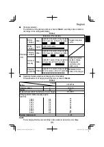 Preview for 33 page of HIKOKI SV 1813DA Handling Instructions Manual