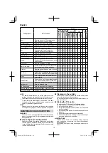 Preview for 16 page of HIKOKI UR 18DSML Handling Instructions Manual