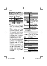 Preview for 20 page of HIKOKI UR 18DSML Handling Instructions Manual