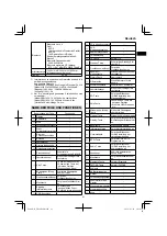 Preview for 21 page of HIKOKI UR 18DSML Handling Instructions Manual