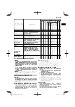 Preview for 25 page of HIKOKI UR 18DSML Handling Instructions Manual