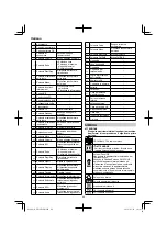 Preview for 40 page of HIKOKI UR 18DSML Handling Instructions Manual