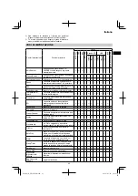 Preview for 43 page of HIKOKI UR 18DSML Handling Instructions Manual