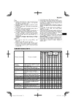 Preview for 61 page of HIKOKI UR 18DSML Handling Instructions Manual