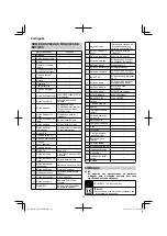 Preview for 68 page of HIKOKI UR 18DSML Handling Instructions Manual