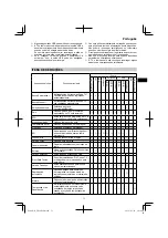 Preview for 71 page of HIKOKI UR 18DSML Handling Instructions Manual