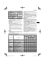 Preview for 79 page of HIKOKI UR 18DSML Handling Instructions Manual