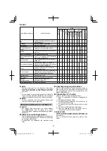 Preview for 88 page of HIKOKI UR 18DSML Handling Instructions Manual