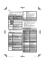 Preview for 92 page of HIKOKI UR 18DSML Handling Instructions Manual