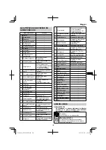 Preview for 129 page of HIKOKI UR 18DSML Handling Instructions Manual