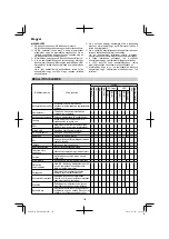 Preview for 132 page of HIKOKI UR 18DSML Handling Instructions Manual