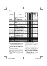 Preview for 150 page of HIKOKI UR 18DSML Handling Instructions Manual