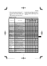 Preview for 159 page of HIKOKI UR 18DSML Handling Instructions Manual