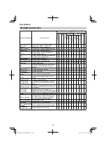 Preview for 168 page of HIKOKI UR 18DSML Handling Instructions Manual