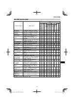 Preview for 177 page of HIKOKI UR 18DSML Handling Instructions Manual