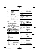 Preview for 183 page of HIKOKI UR 18DSML Handling Instructions Manual