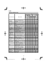 Preview for 196 page of HIKOKI UR 18DSML Handling Instructions Manual