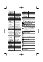 Preview for 202 page of HIKOKI UR 18DSML Handling Instructions Manual