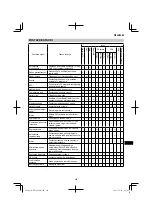 Preview for 205 page of HIKOKI UR 18DSML Handling Instructions Manual