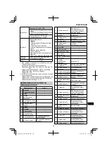 Preview for 211 page of HIKOKI UR 18DSML Handling Instructions Manual