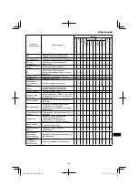 Preview for 215 page of HIKOKI UR 18DSML Handling Instructions Manual