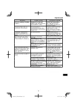 Preview for 217 page of HIKOKI UR 18DSML Handling Instructions Manual