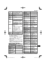 Preview for 221 page of HIKOKI UR 18DSML Handling Instructions Manual