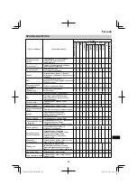 Preview for 225 page of HIKOKI UR 18DSML Handling Instructions Manual