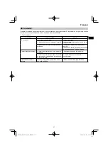 Preview for 37 page of HIKOKI UV 3628DA Handling Instructions Manual