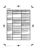 Preview for 60 page of HIKOKI UV 3628DA Handling Instructions Manual