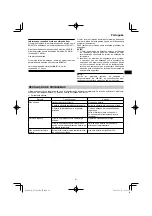 Preview for 81 page of HIKOKI UV 3628DA Handling Instructions Manual