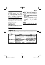 Preview for 155 page of HIKOKI UV 3628DA Handling Instructions Manual