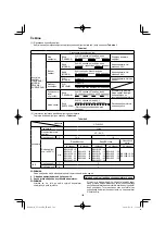 Preview for 162 page of HIKOKI UV 3628DA Handling Instructions Manual