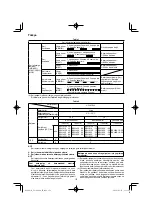 Preview for 172 page of HIKOKI UV 3628DA Handling Instructions Manual