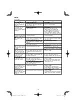 Preview for 176 page of HIKOKI UV 3628DA Handling Instructions Manual