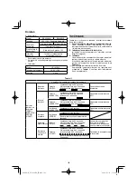 Preview for 182 page of HIKOKI UV 3628DA Handling Instructions Manual