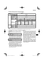 Preview for 183 page of HIKOKI UV 3628DA Handling Instructions Manual