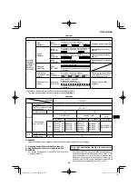 Preview for 203 page of HIKOKI UV 3628DA Handling Instructions Manual