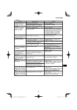 Preview for 207 page of HIKOKI UV 3628DA Handling Instructions Manual