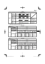 Preview for 93 page of HIKOKI WH 14DJL Handling Instructions Manual