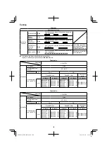 Preview for 100 page of HIKOKI WH 14DJL Handling Instructions Manual