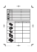 Preview for 152 page of HIKOKI WH 18DF Handling Instructions Manual