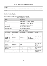 Preview for 14 page of HikRobot SC7000 Series User Manual