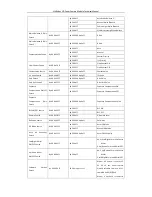 Preview for 18 page of HikRobot UAV-CZD Series Technical Manual