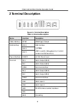 Preview for 12 page of HIKVISION DS-KM9503 Operation Manual