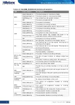 Preview for 15 page of Hillstone SG-6000-X10800 Hardware Reference Manual